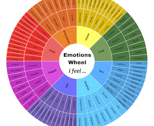 Printable:5th6i_3wlcw= Emotion Wheel