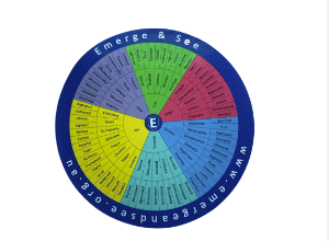 Printable:5th6i_3wlcw= Emotional Wheel