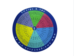 Printable:5th6i_3wlcw= Emotional Wheel