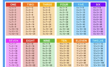 Printable:7dzczpzfqlk= Multiplication Chart