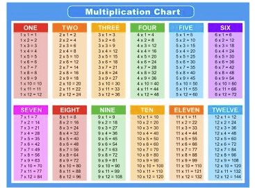 Printable:7dzczpzfqlk= Multiplication Chart