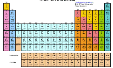 Printable:7gtwkb1zxby= High Resolution:_Kqtzbug2fw= Periodic Table