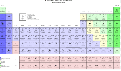 Printable:7gtwkb1zxby= Pdf:7gtwkb1zxby= Periodic Table