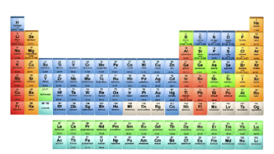 Printable:7gtwkb1zxby= Periodic Table of Elements