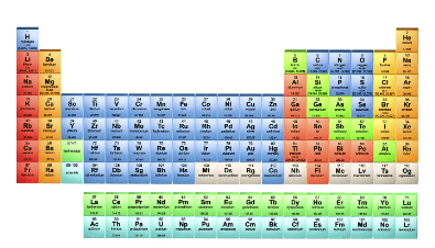 Printable:7gtwkb1zxby= Periodic Table of Elements