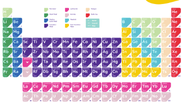 Printable:7gtwkb1zxby= Periodic Table Pdf